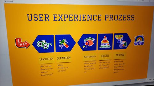 User-Experience erklärt für Kinder zwischen 11-14